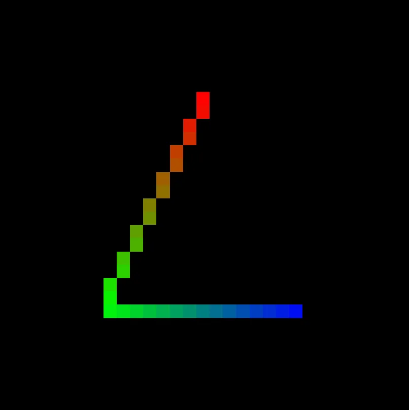 A slanted line going smoothly from red to green to blue.
