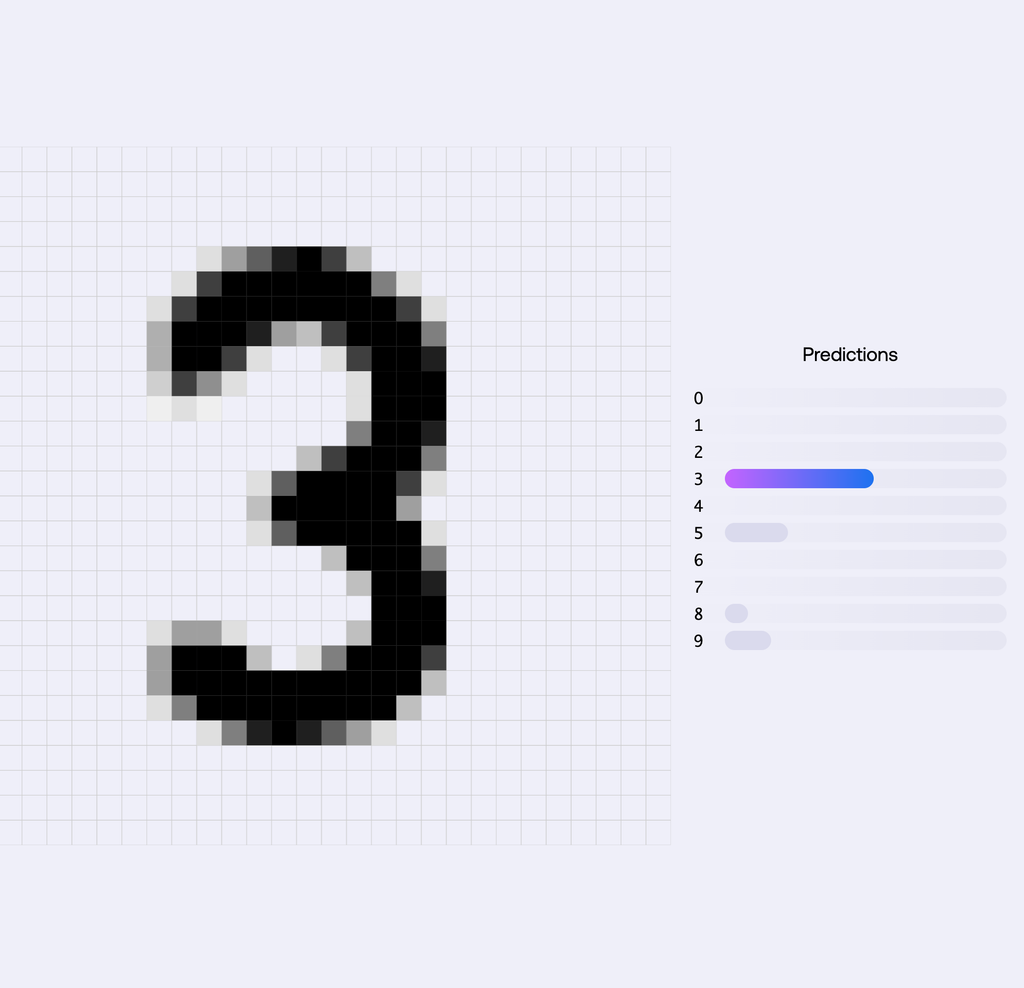 MNIST Inference