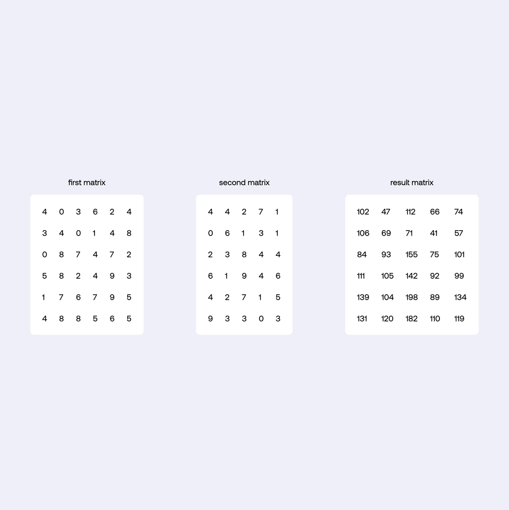 Matrix Multiplication