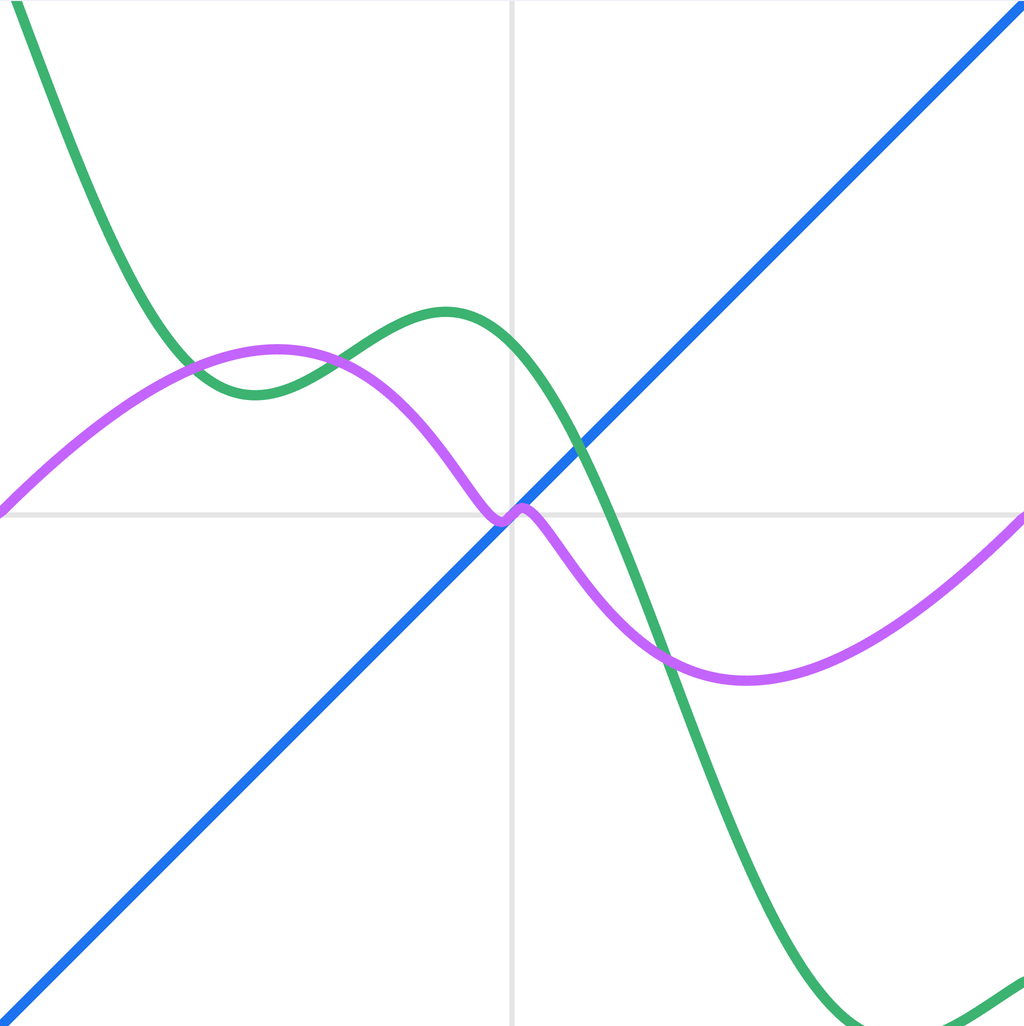 Function Visualizer