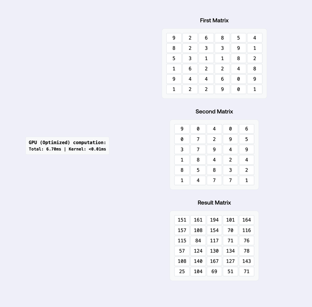 Matrix Multiplication (next)