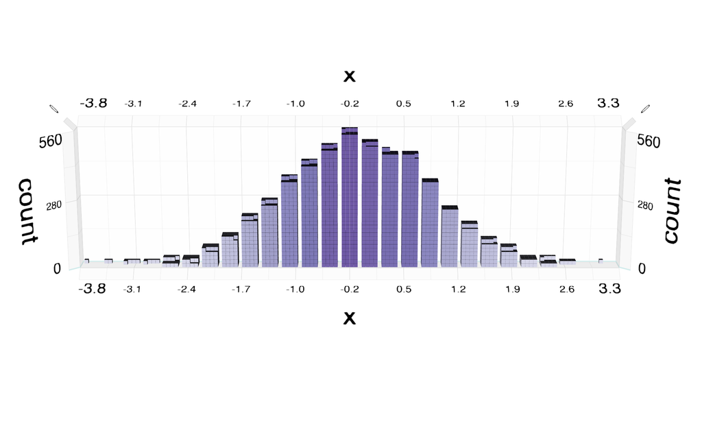 Probability Distribution Plot