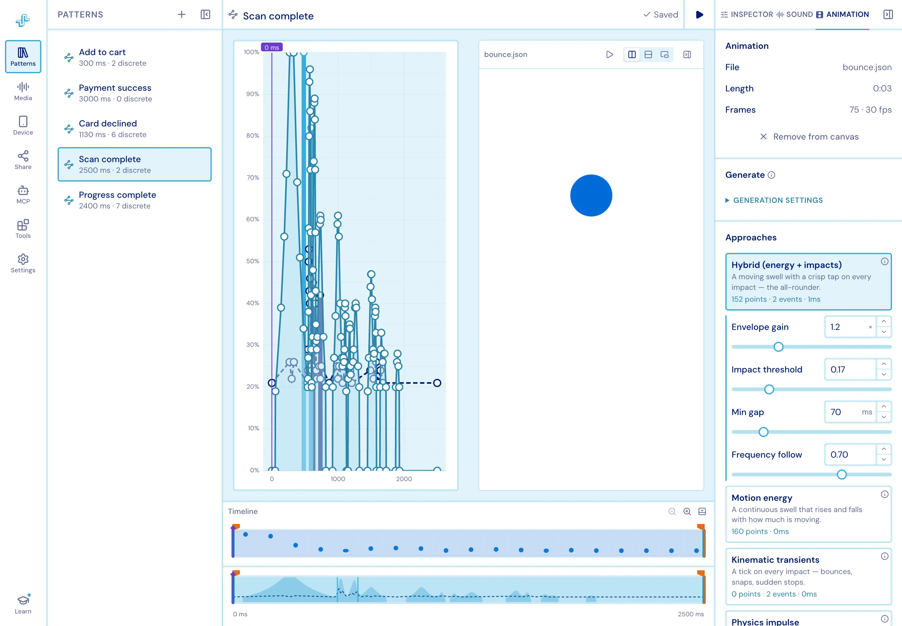 A Lottie attached: the animation player beside the chart, with the five approaches in the Animation tab