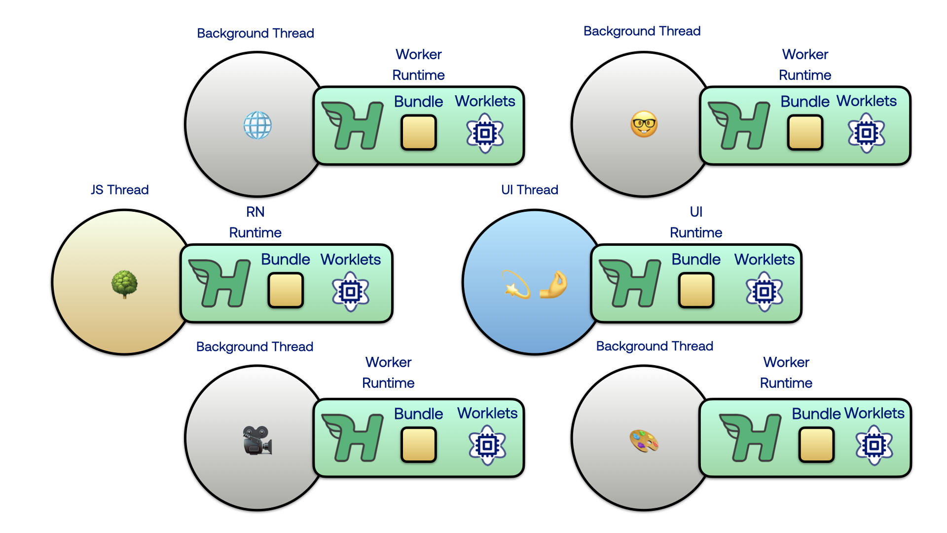 Bundle Mode conceptual illustration